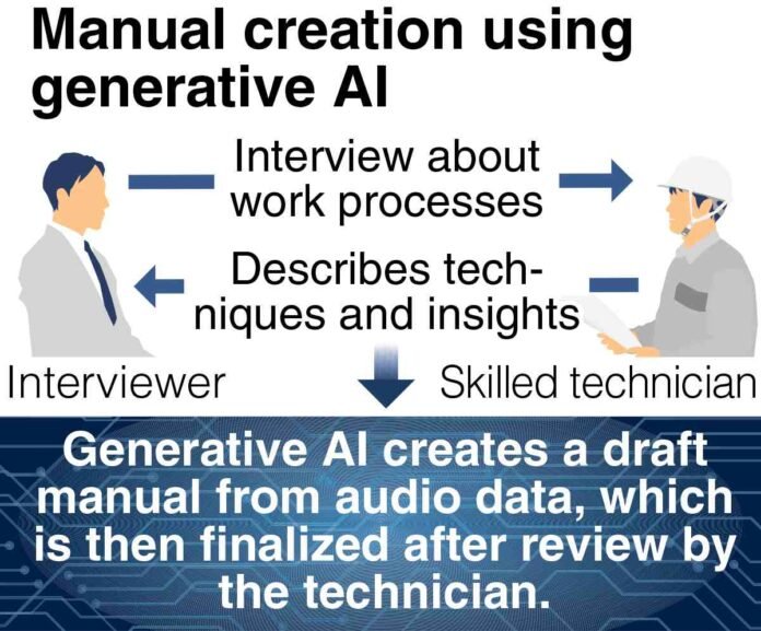  Konica Minolta Launches AI-Powered Service to Retain Skilled Technicians' Knowledge in SMB Manuals;  Pilot test Created a manual within 2 hours

